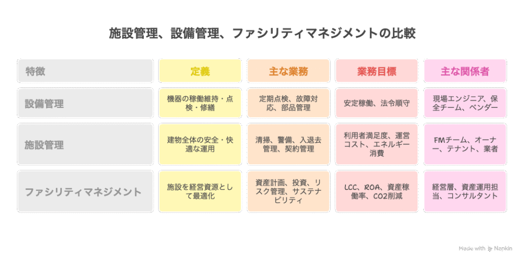 業務役割一覧表
